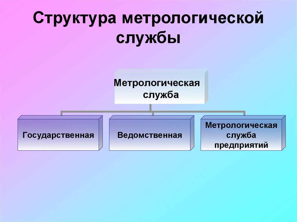 Метрологическая служба ооо проект