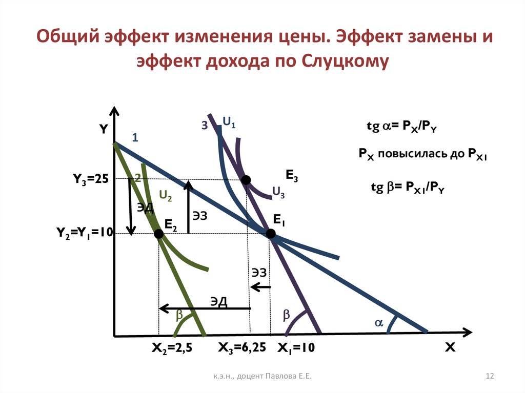 Эффект дохода пример