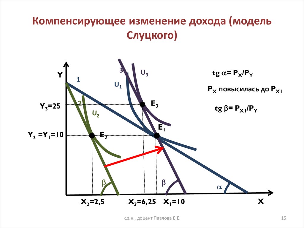 Изменение дохода. Эквивалентное и компенсационное изменение дохода. Компенсирующая вариация дохода по Слуцкому. Эквивалентное изменение дохода по Хиксу формула. Компенсационное изменение дохода по Слуцкому.