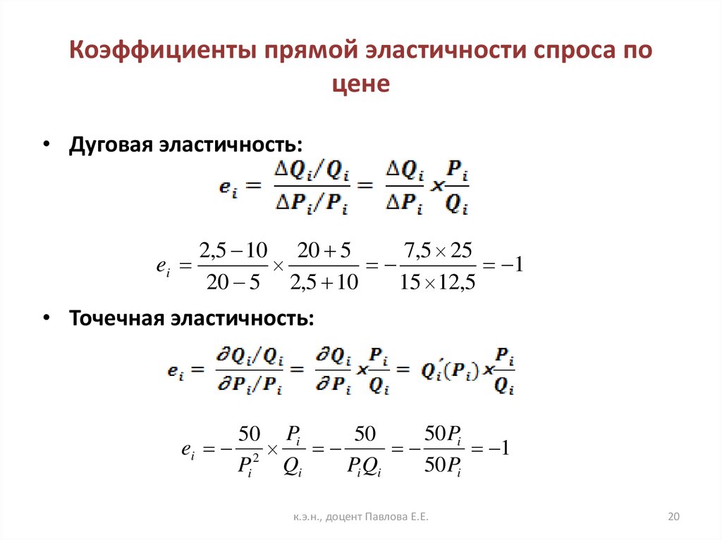 Коэффициент прямой эластичности спроса по цене