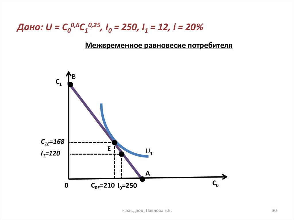 На рисунке показана модель межвременного выбора и фишера