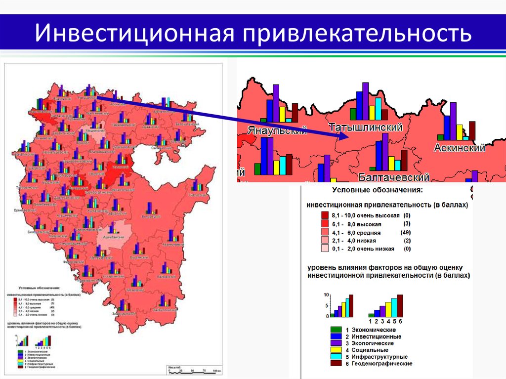 Карта инвестиционной привлекательности россии