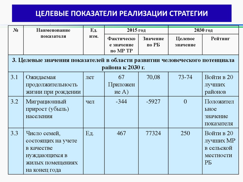 Что значит показатели. Целевые показатели стратегии. Показатели реализации стратегии. Показатели эффективности реализации стратегии. Целевое значение показателя это.