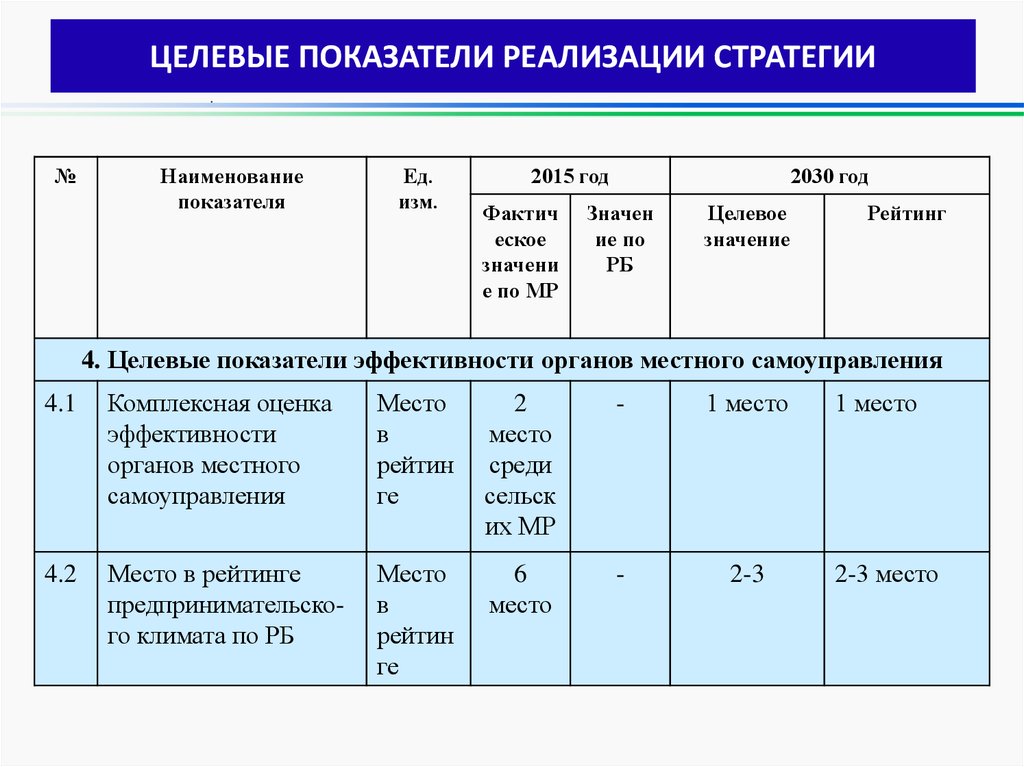 Целевая эффективность проекта это