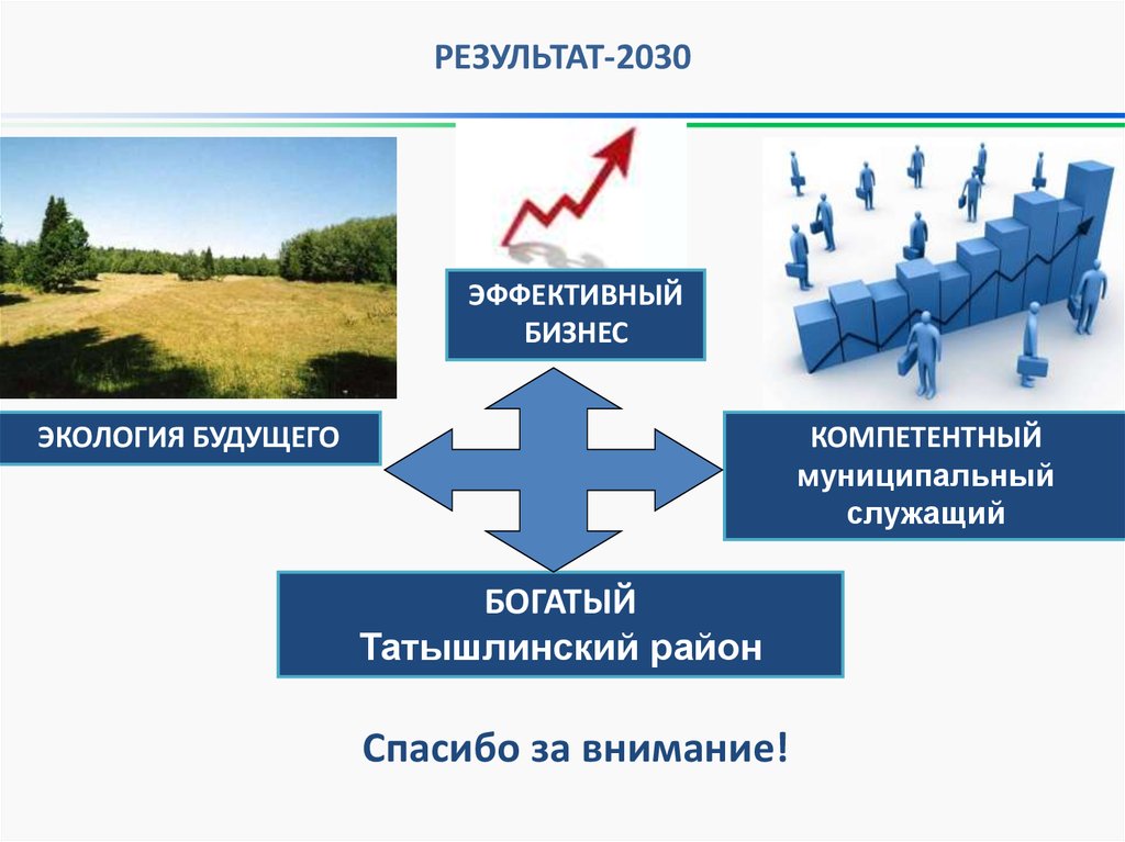 Стратегические проекты тольятти