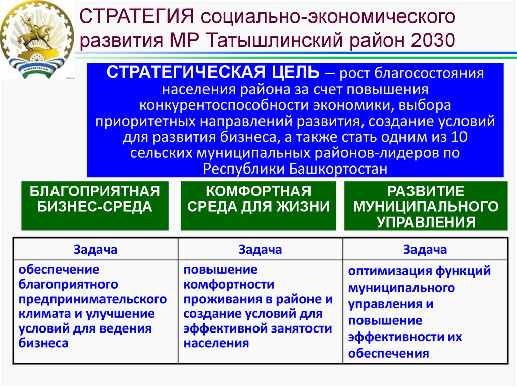 Стратегии социально экономического развития башкортостана