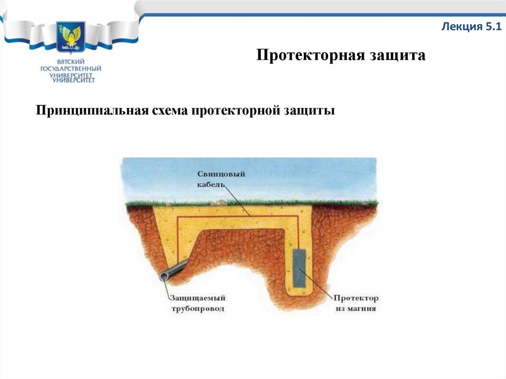 Протекторная защита от коррозии