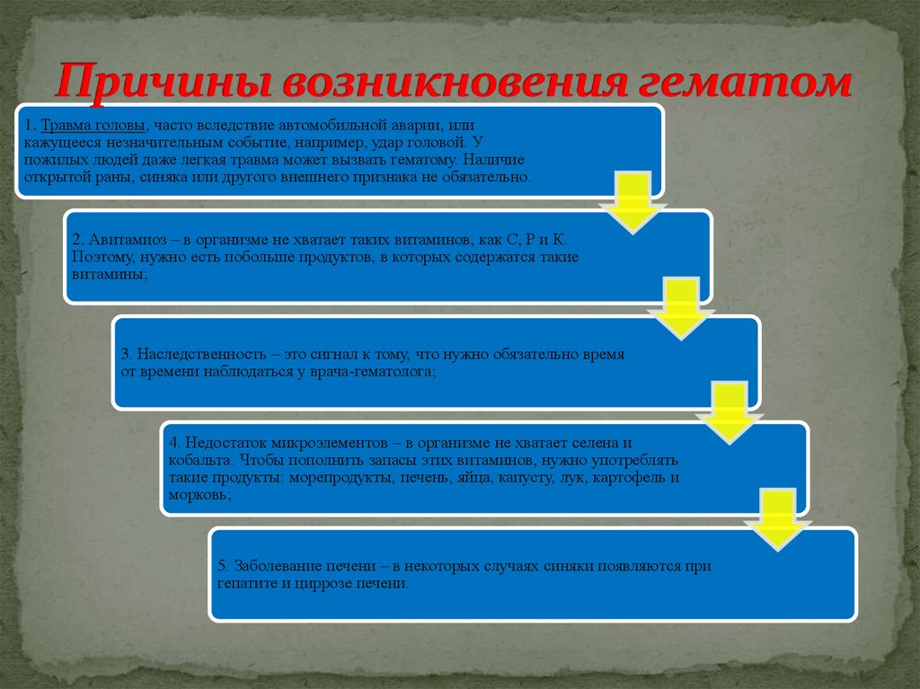 Причины появления документов