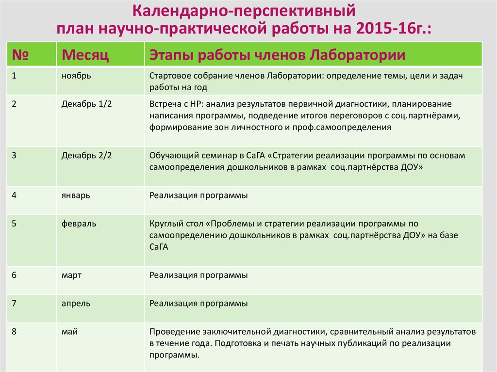 План работы старшего лаборанта на год