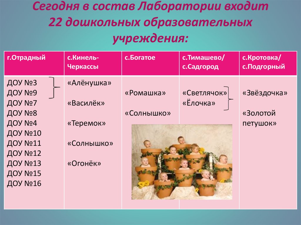 Что входит в дошкольное образование