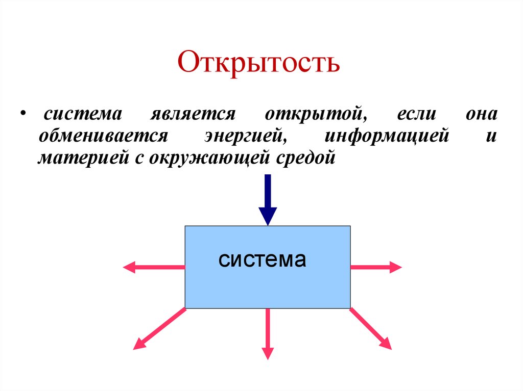 Открытой является