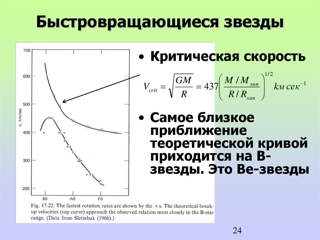 Приблизился вплотную. Скорость вращения звезд. Критическая скорость. Критическая скорость звука. Теоретическая кривая.