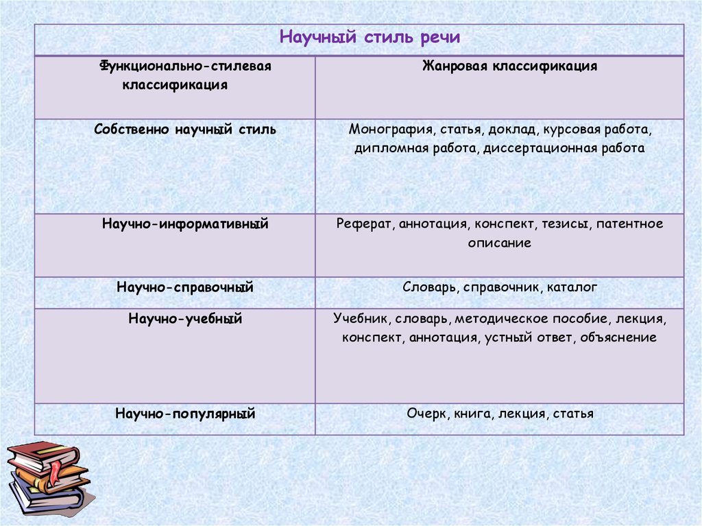 Монография стиль речи. Монография какой стиль речи.