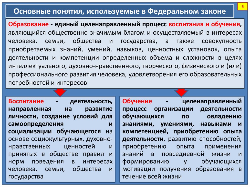 Учащиеся являются активными субъектами процессов целенаправленного