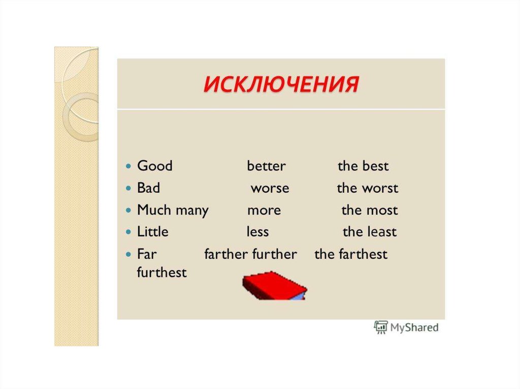 More well или better. More most в английском языке. Most правило. More most правило. Much more many most правило.