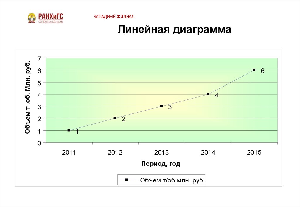 Линейная диаграмма онлайн