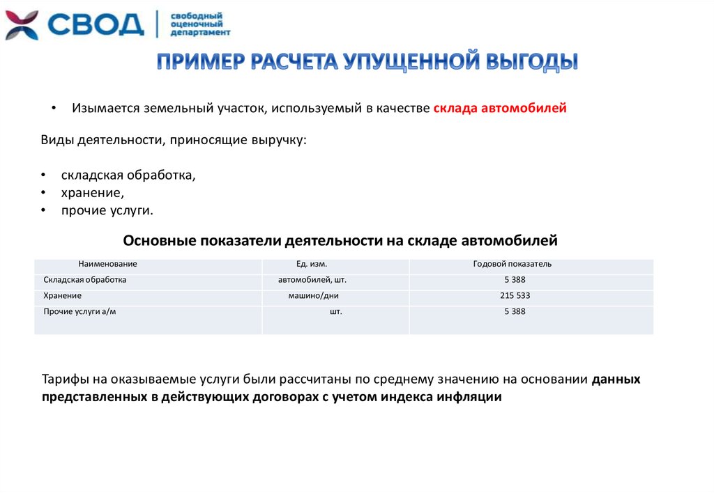 Расчет суммы убытков образец