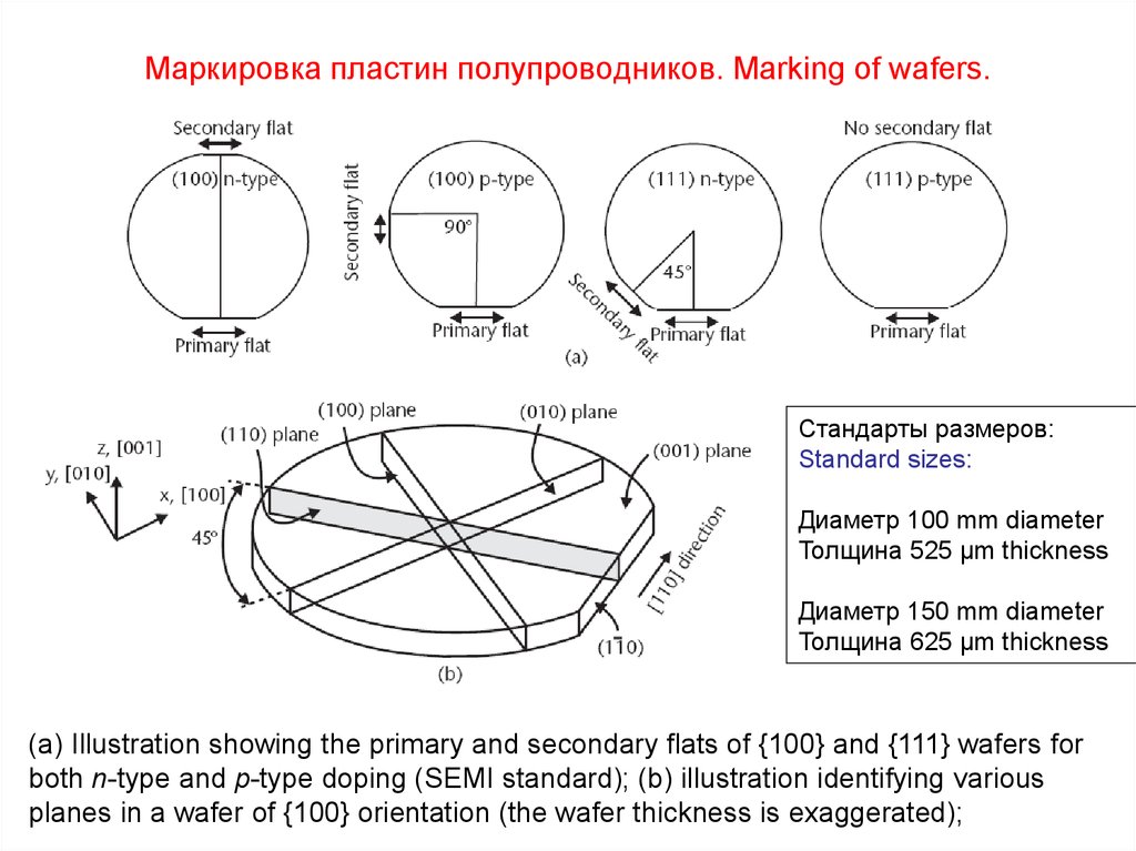 Толщина пластинки. Базовый срез Кремниевой пластины. Размеры кремниевых пластин. Размеры полупроводниковых пластин. Маркировка кремниевых пластин.