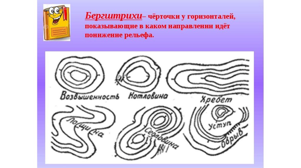 Изображение неровностей. Изображение неровностей земной поверхности на плане. Бергштрихи на топографической карте указывают направление. Бергштрихи на топографической карте. Условные знаки рельефа горизонтали бергштрих.