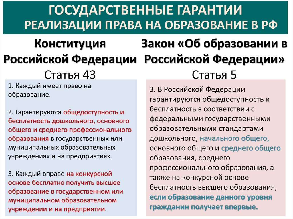 Проект по теме право на образование в рф