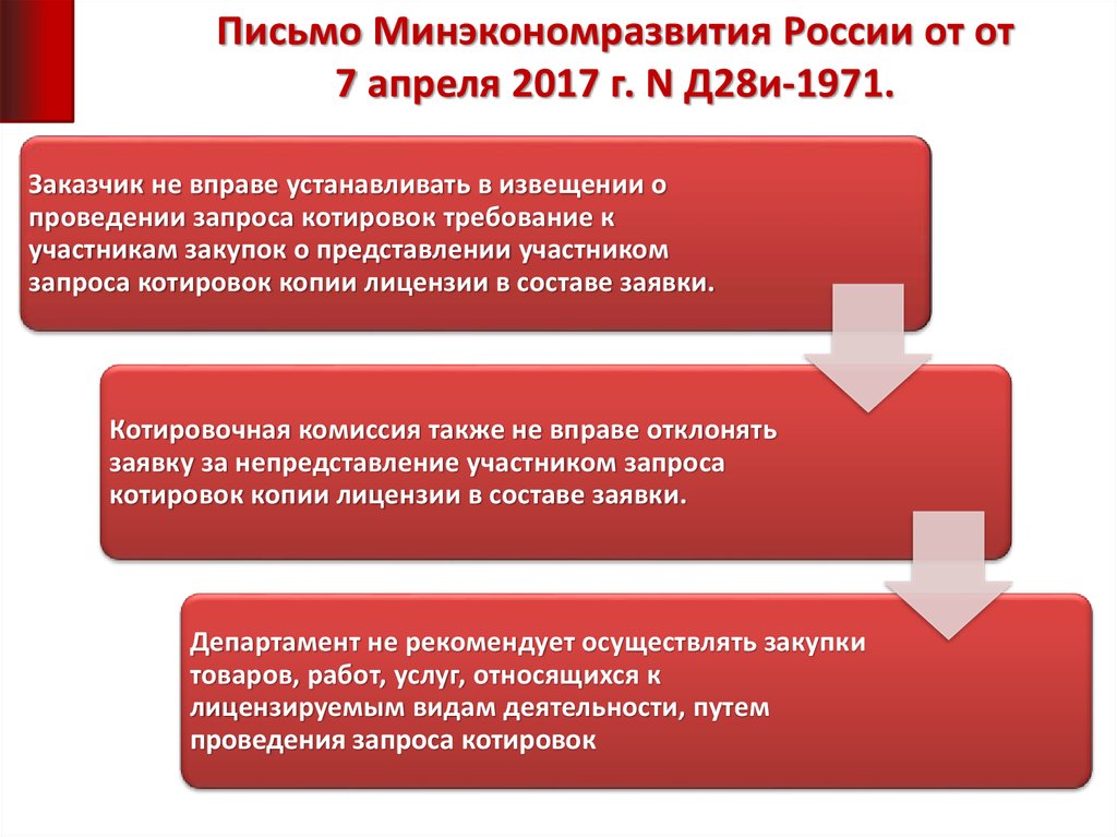 Требования к участнику запроса котировок