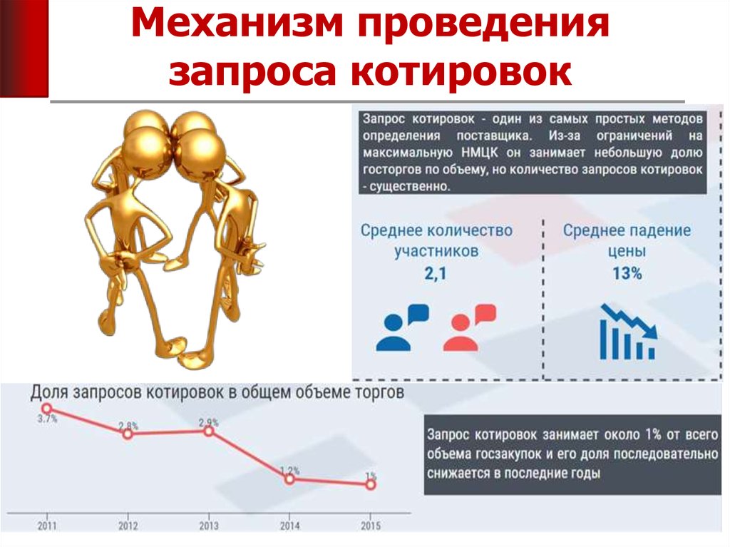 Участник запроса котировок