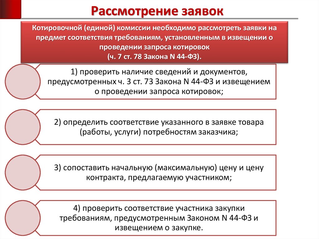 Запрос котировок канцелярские товары