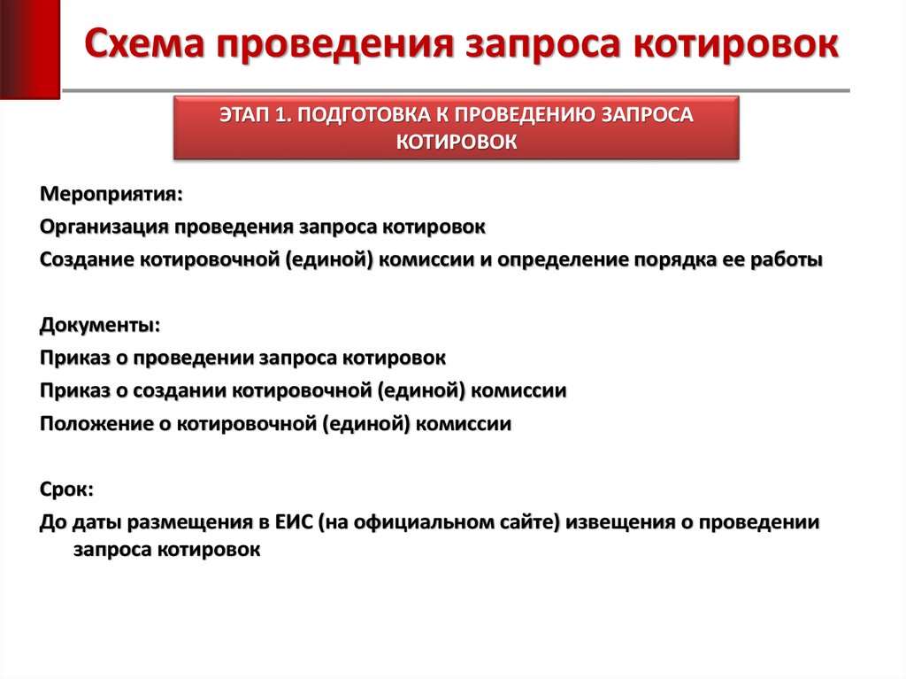 Образец извещения о проведении запроса котировок в электронной форме