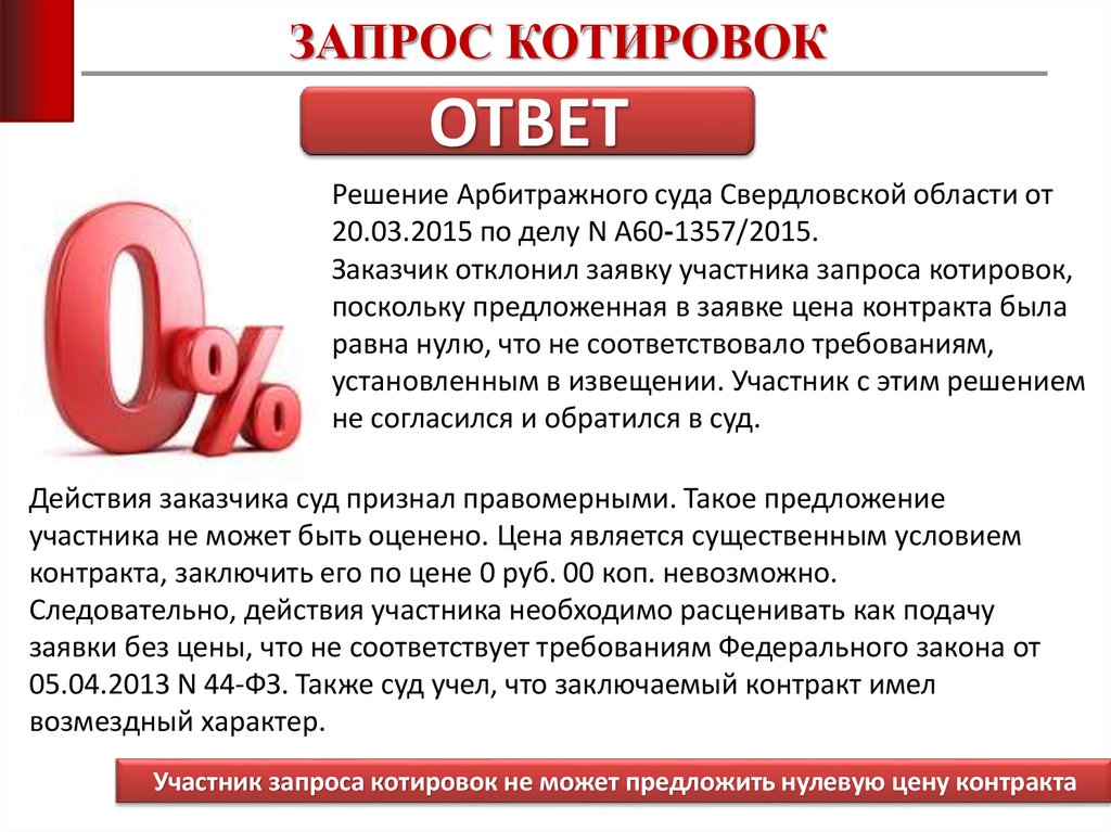 Запрос котировок контракт