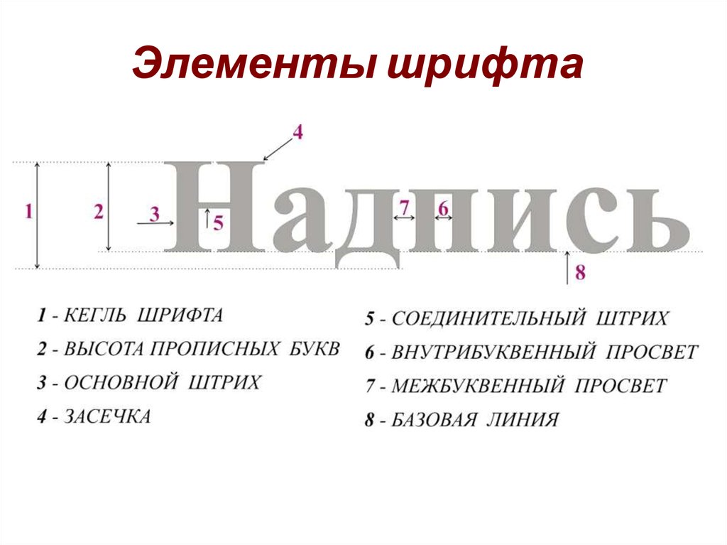 Оптимальный шрифт для презентации