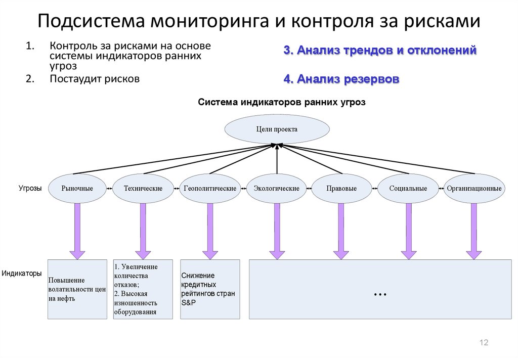 Подсистема мониторинга