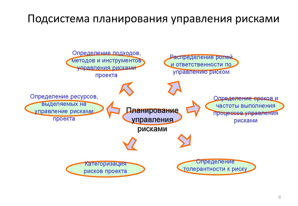 Пути управления рисками