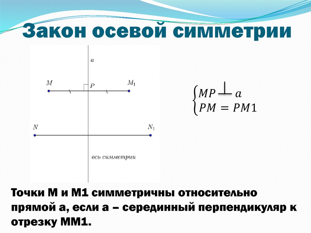 Начертить ось