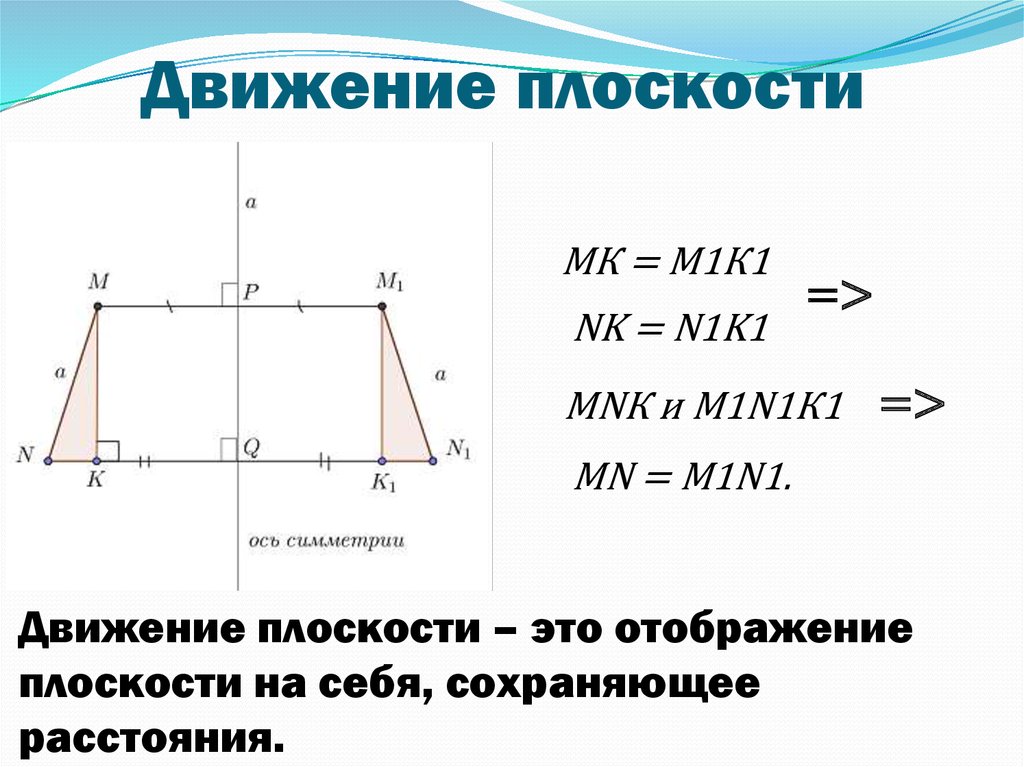 Движется в плоскости