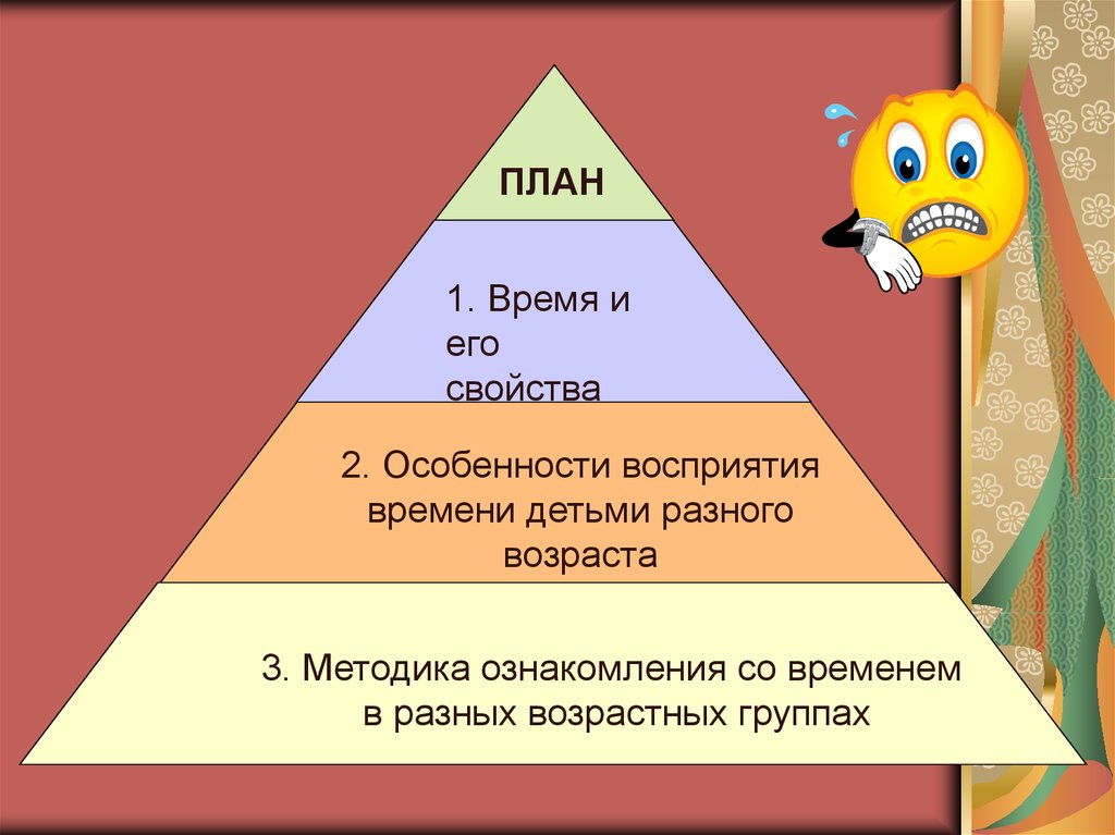 Возраста план. Особенности восприятия детьми времени. Особенности восприятия времени детьми разного возраста. Особенности восприятия времени дошкольниками. Особенности восприятия времени в разных возрастных группах.