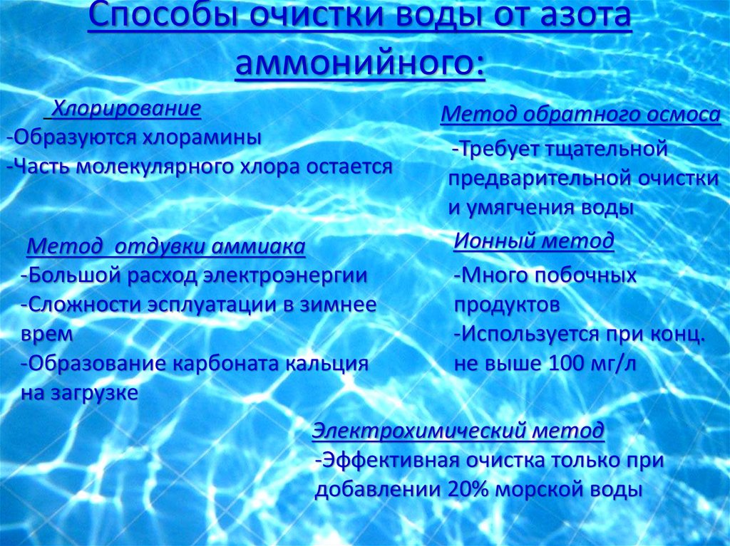 Способы очистки воды презентация