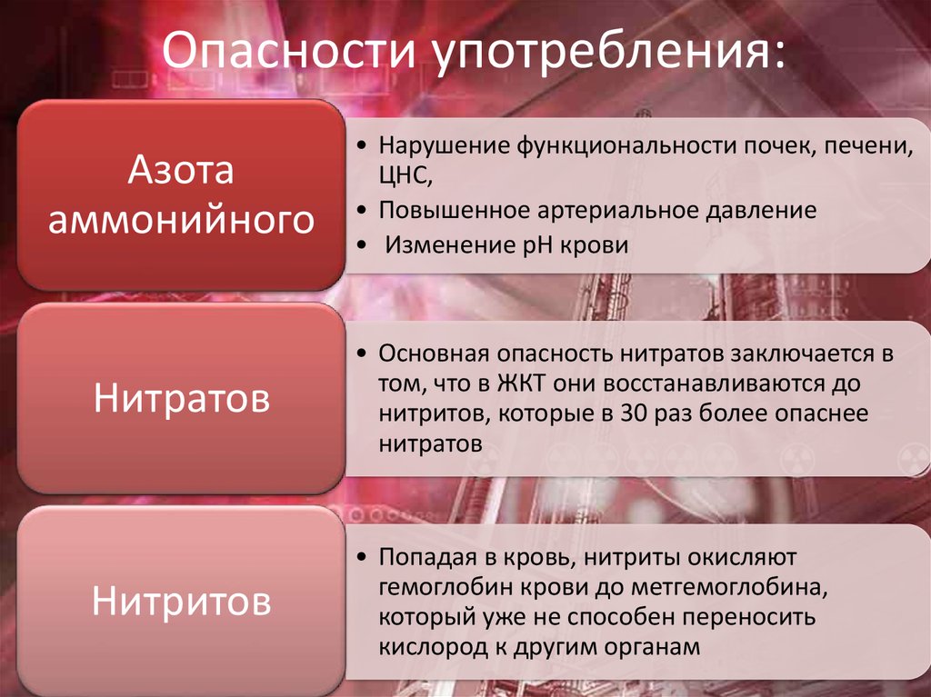 Нитриты опаснее. Чем состоит опасность употребления нитратов. Группы опасности по нитратам. Шоколадная кровь нитраты. Основные источники опасностей употребление лекарств их решение.