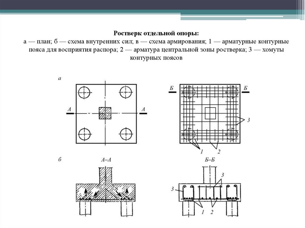 Армирование свайного ростверка. Ростверковый фундамент схема армирования. Схема армирования свайного ростверка. Схема армирования свайно ростверкового фундамента. Армирование ростверка 300х500.