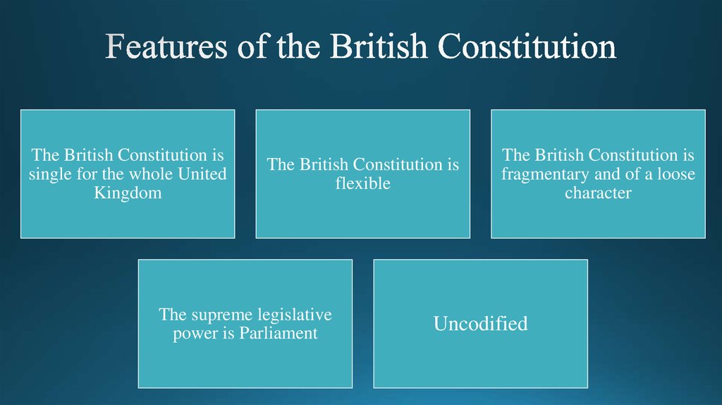 Parliamentary constitution