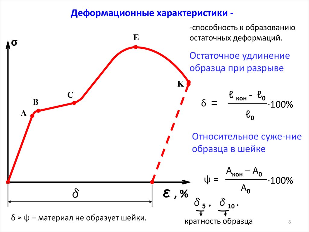 Диаграмма растяжения образца