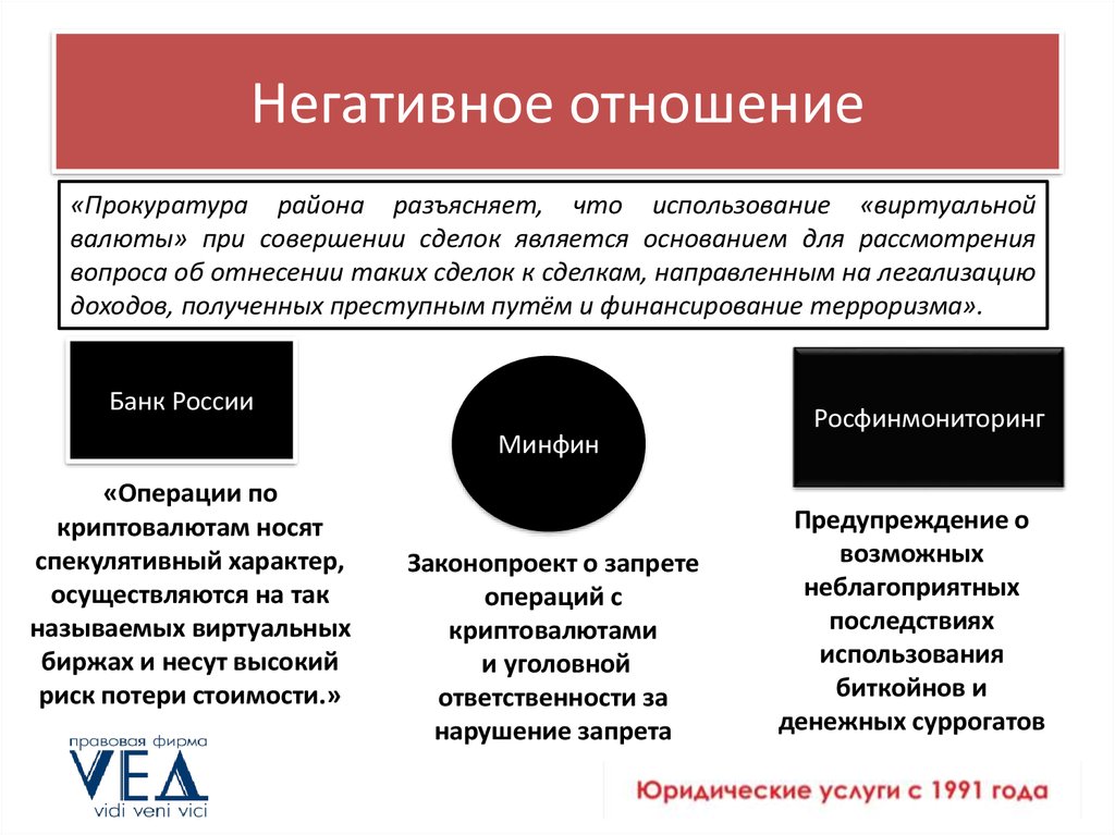 Почему такой отрицательный контроль нельзя считать адекватным. Негативное отношение. Негативные связи. Негатив в отношениях.