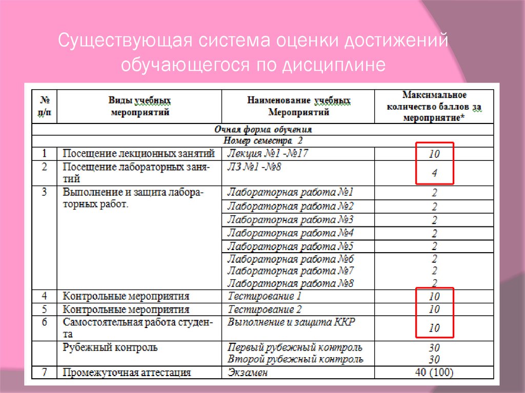 Тестовая система оценивания. Система тестовой оценки. Система оценивания достижений учащихся по истории. Многоуровневая система оценивания достижений обучающихся. Механизмы учета достижений обучающихся это.