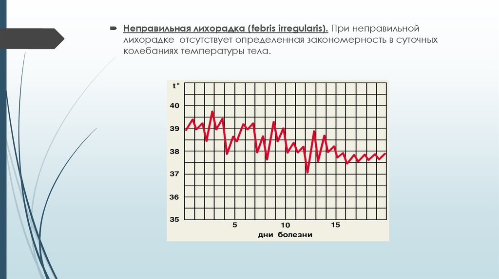 Отсутствовать определенный. Неправильная лихорадка. Лихорадка неправильного типа. Температурная кривая неправильного типа. Неправильная лихорадка график.