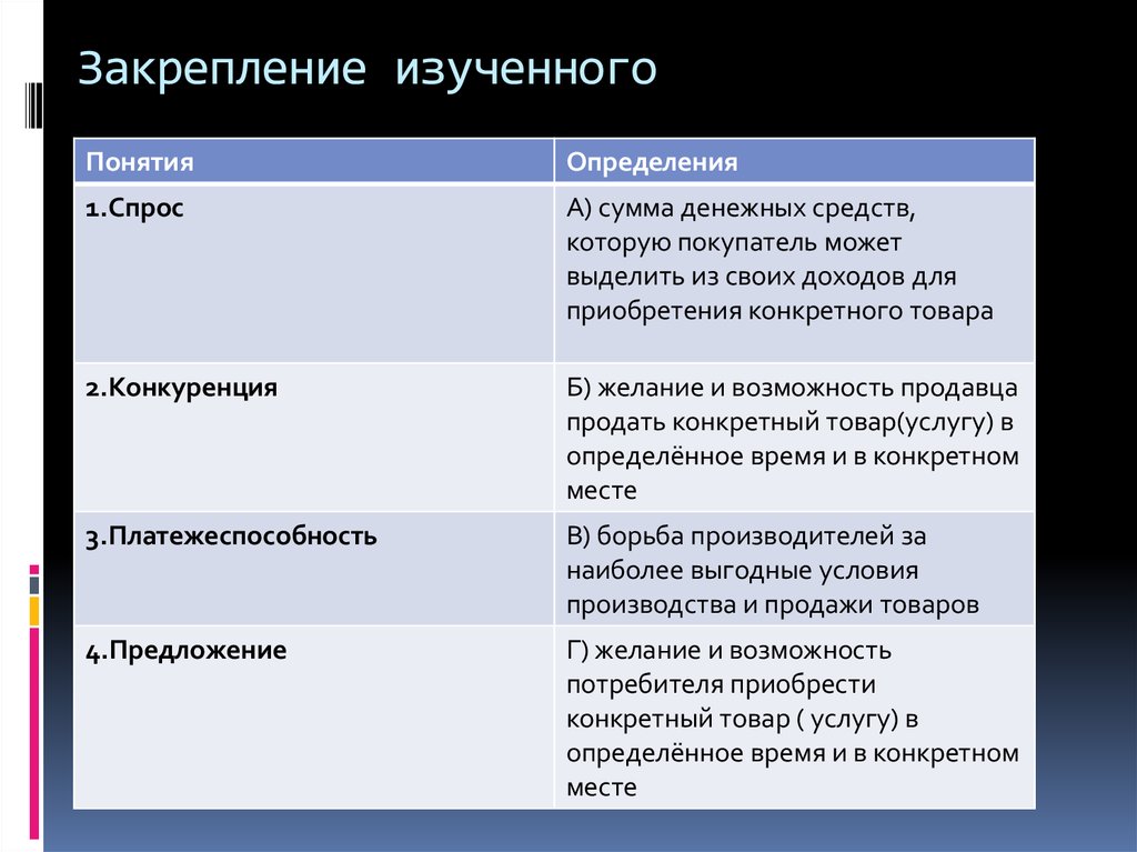 Рассматривает понятий. Экономика определение 8 класс. Экономика 8 класс термины и определения. Выучить определения понятий. Термины экономики 8 класс.