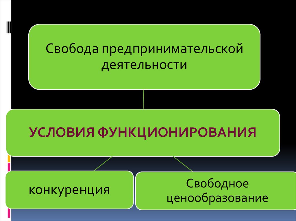 Свобода предпринимательской деятельности своими словами. Свобода предпринимательства. Признаки рыночной экономики.