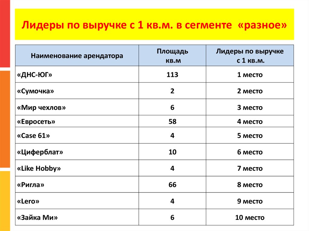 Страны лидеры по площади