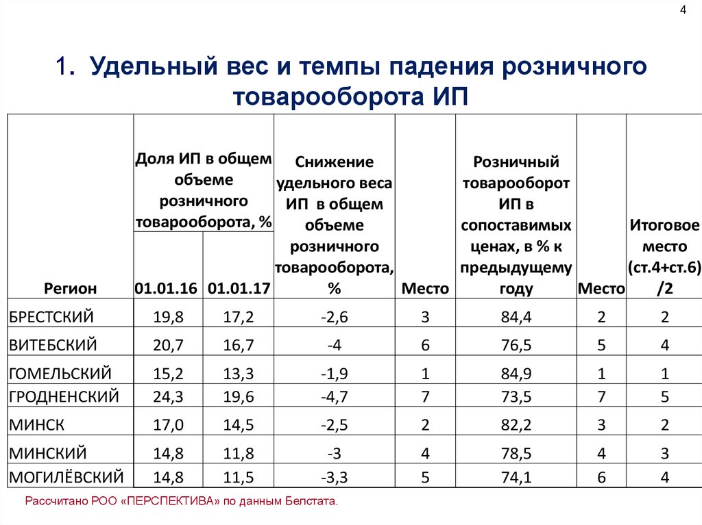 Экономика удельная