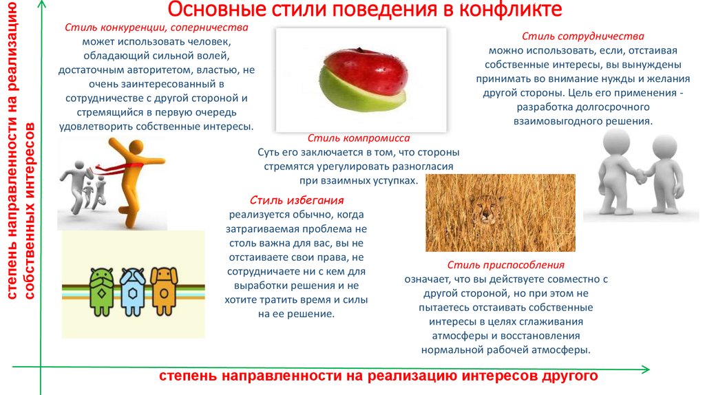 Почему целесообразно. Стили поведения личности в конфликте. Стили поведения в конфликте в психологии. Стили поведения в конфликтной ситуации в психологии. Охарактеризуйте основные стили поведения в конфликтной ситуации.