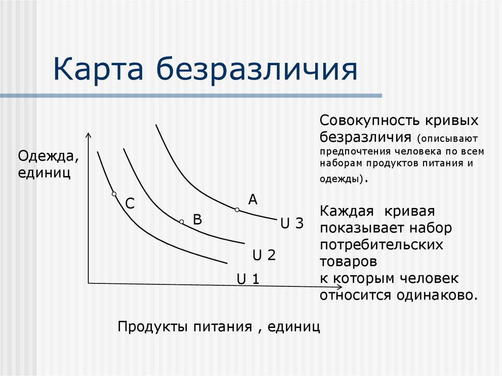 Характеристики кривых безразличия