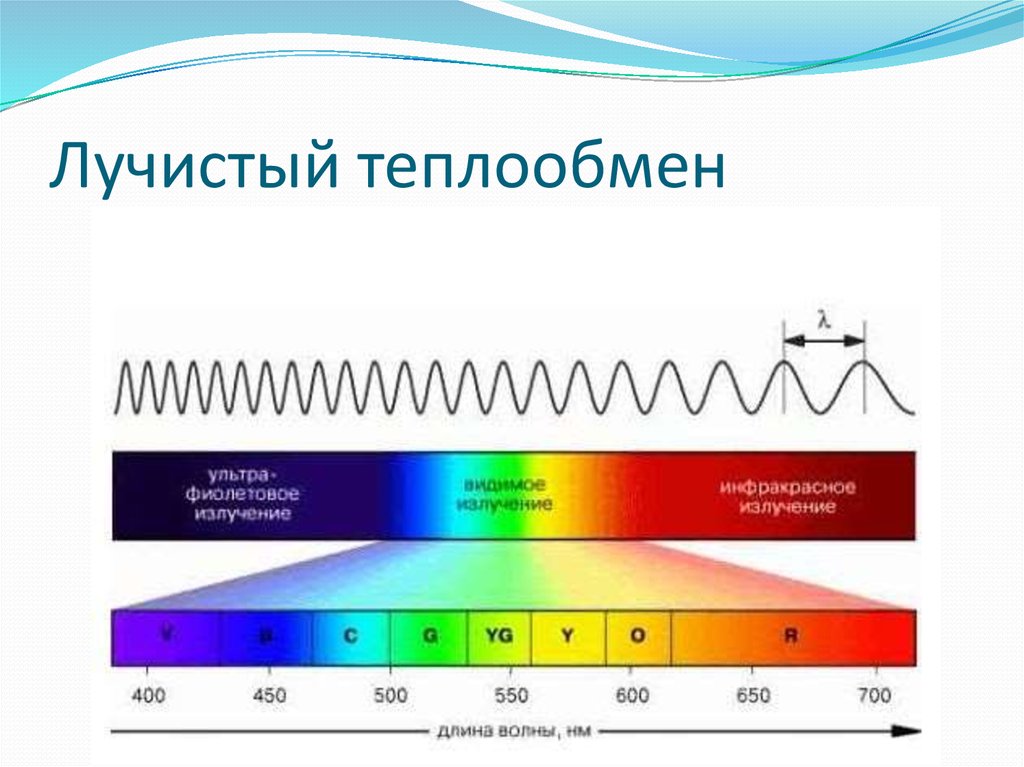 Наибольшую частоту волны имеет. Спектр инфракрасного излучения диапазон. Шкала спектра электромагнитных волн. Электромагнитный спектр инфракрасное излучение. Инфракрасное излучение диапазон длин волн.